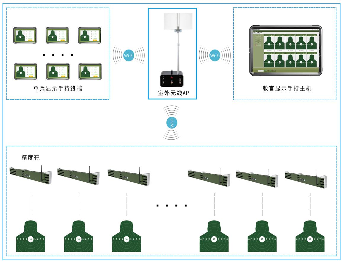激波精度自動報靶系統(tǒng)有哪些功能優(yōu)勢？
